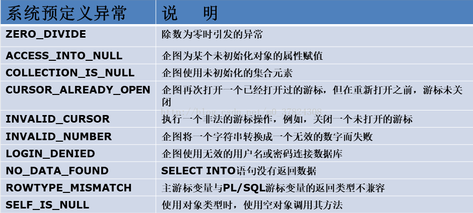 sql 注释 db2 sql 注释 sql前,sql 注释 db2 sql 注释 sql前_数据库_11,第11张