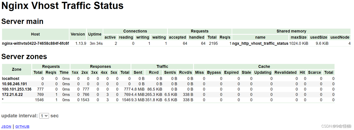 nginx Remote Address 暴露 nginx exporter_kubernetes_02