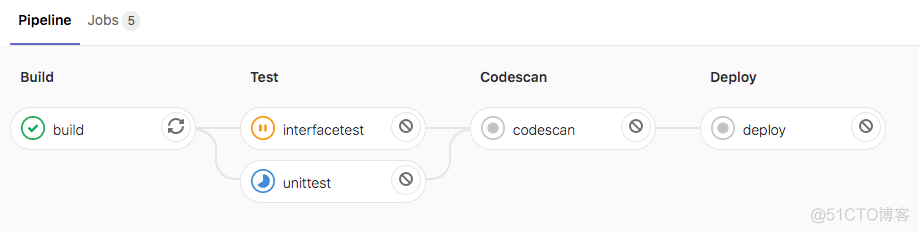 gitlab pipeline trigger变量 gitlab ci pipeline_提交状态_09