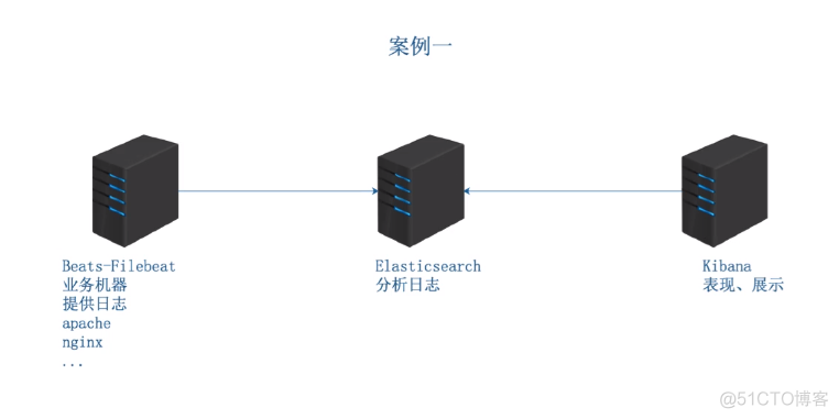 elk日志 iis elk日志收集系统_json_02