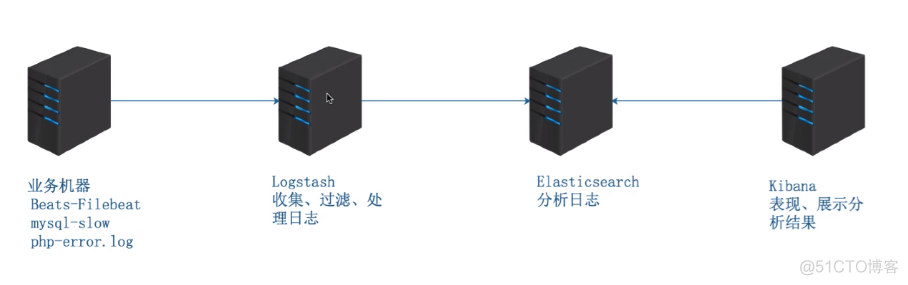 elk日志 iis elk日志收集系统_json_23