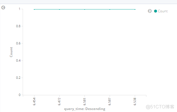 elk日志 iis elk日志收集系统_elasticsearch_37