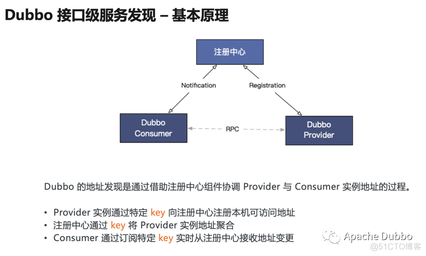 dubbo服务降级 灰度发布 dubbo升级_RPC_03