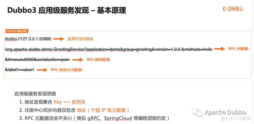 dubbo服务降级 灰度发布 dubbo升级_RPC_05