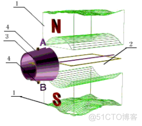 直流电机物联网实验 直流电机基础实验原理_运行方式