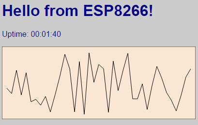 esp8266烧录arduino导出的二进制文件 arduino代码烧录进esp8266_烧录_05