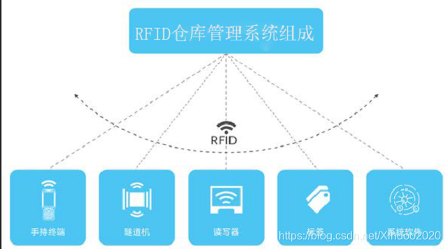 RFID智慧仓储管理系统 rfid仓库管理_RFID智慧仓储管理系统_02