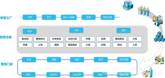 RFID智慧仓储管理系统 rfid仓库管理_人工智能_03