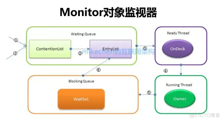 synchronous_standby_names设置为什么值 synchronizedmotion_java_04