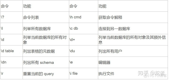 pg指定schema执行sql pgsql创建schema_数据类型_02