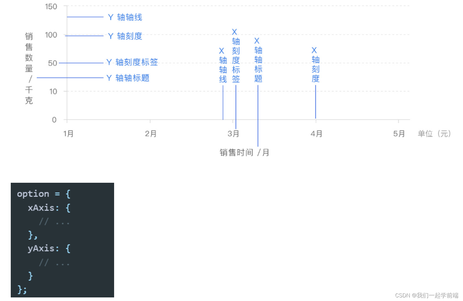 echart 获取 series方法 echarts读取数据库_数据_03