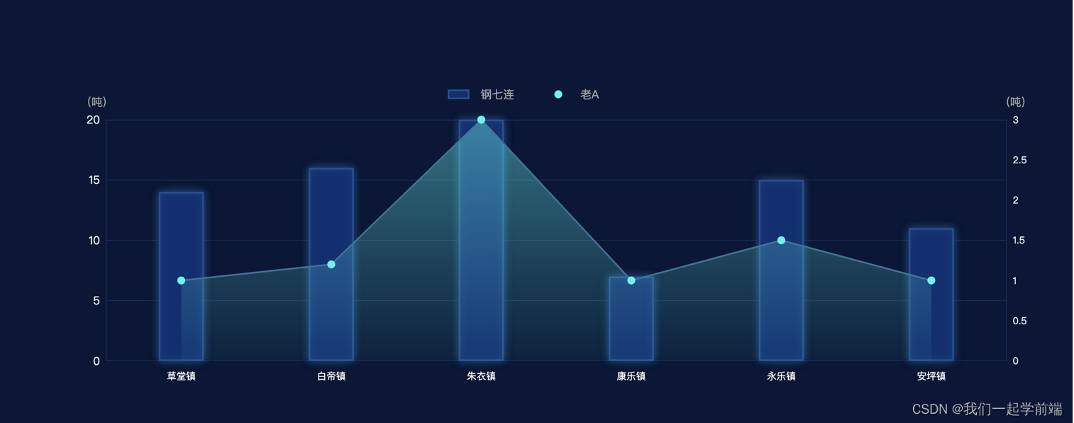 echart 获取 series方法 echarts读取数据库_前端_06