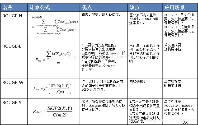 文本生成主观评价 文本生成的评价指标_文本生成主观评价_18