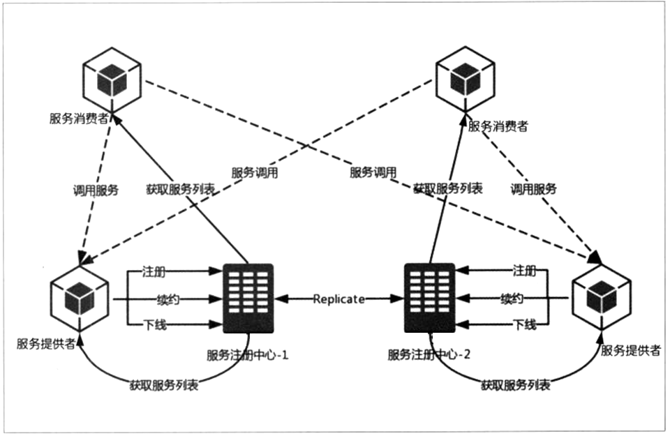 微服务项目如何快速变成单体项目 微服务 单体应用_ide_14