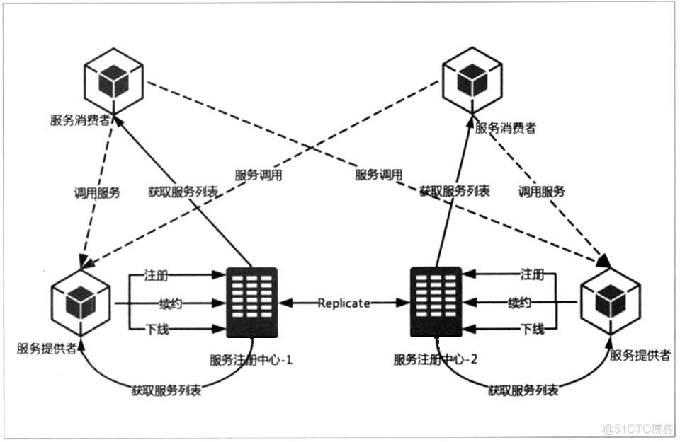 微服务项目如何快速变成单体项目 微服务 单体应用_客户端_14