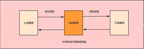 微服务项目如何快速变成单体项目 微服务 单体应用_ide_15