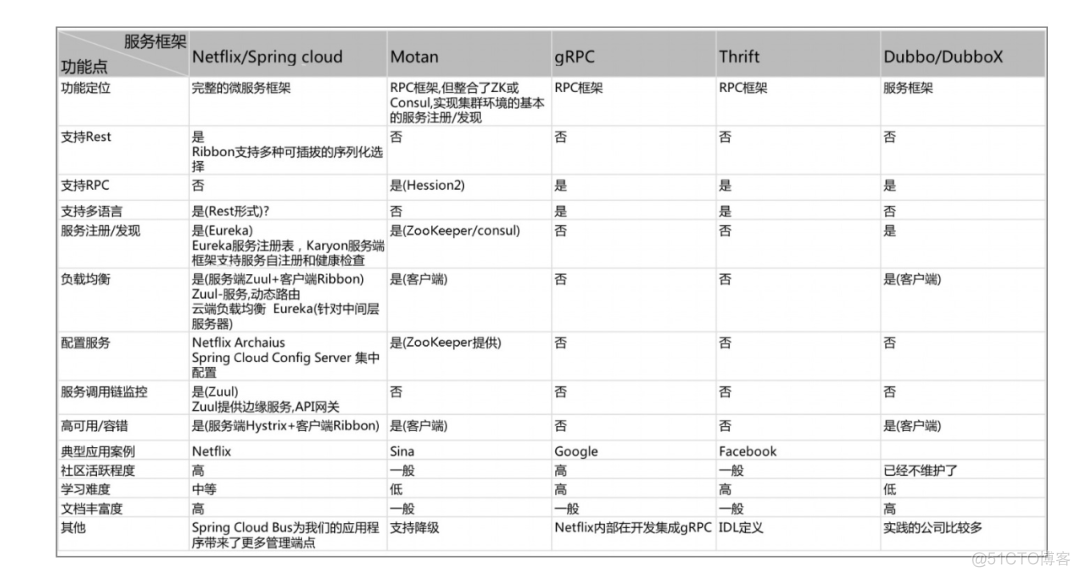 微服务DevOps应用 微服务与devops_java_04