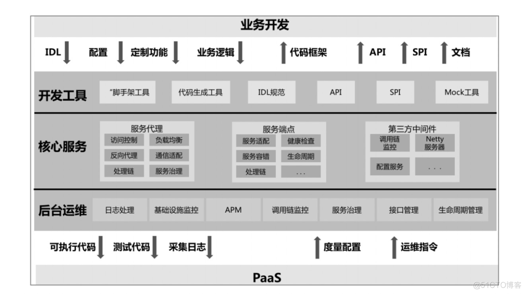 微服务DevOps应用 微服务与devops_大数据_06