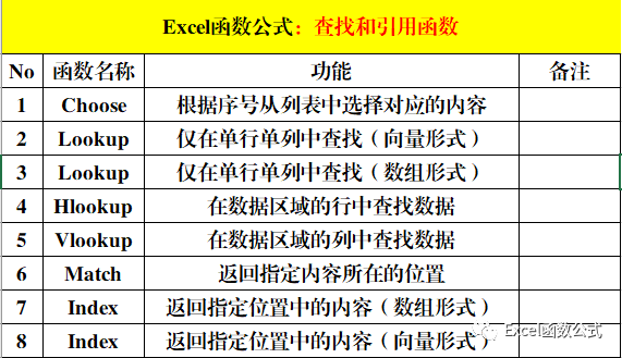 lua除法取整数 除法取整函数 excel_升序