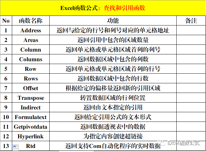 lua除法取整数 除法取整函数 excel_excel取整函数_02