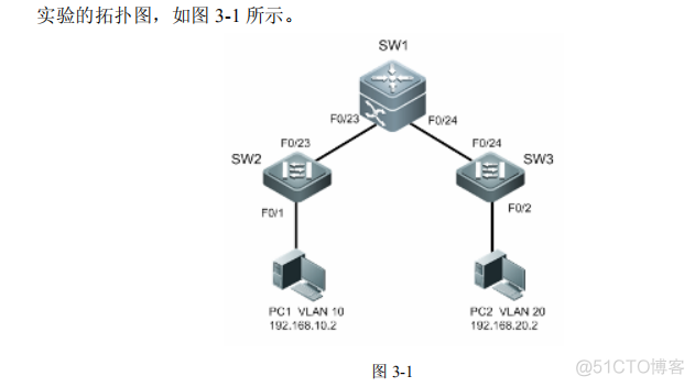 相同vlan跨交换机通信 跨交换机不同vlan_思科