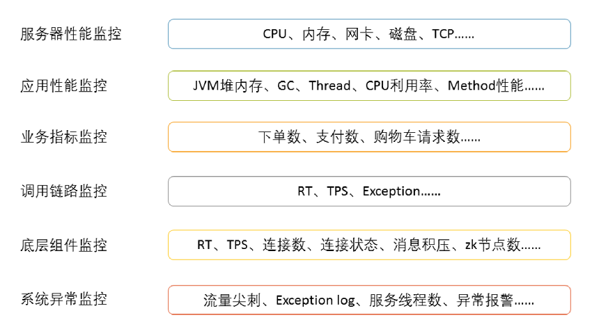 微服务 并发 单线程 微服务并发量_数据库_06