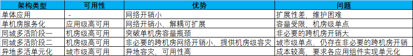 微服务 并发 单线程 微服务并发量_数据_09