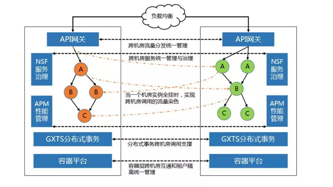 微服务 并发 单线程 微服务并发量_微服务 并发 单线程_20