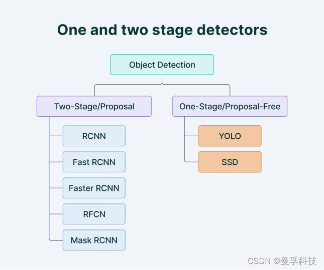 图像识别检测样本管 图像检测与识别_科技_03