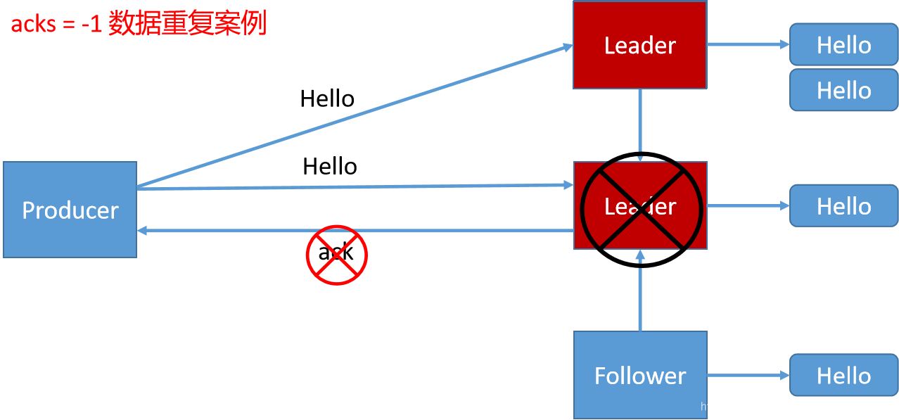 kafka为什么只能增加分区数 kafka分区的原因_kafka_04