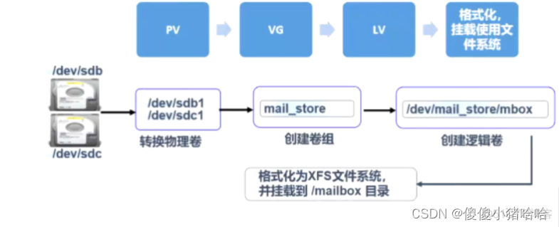 VOLUME文件wince .volume_云计算_02