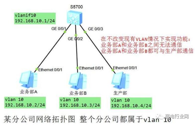 监控ip 连通 监控的ip地址冲突怎么办_监控ip 连通_07