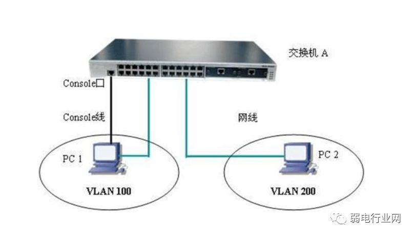 监控ip 连通 监控的ip地址冲突怎么办_数据绑定发生referenceerror_10