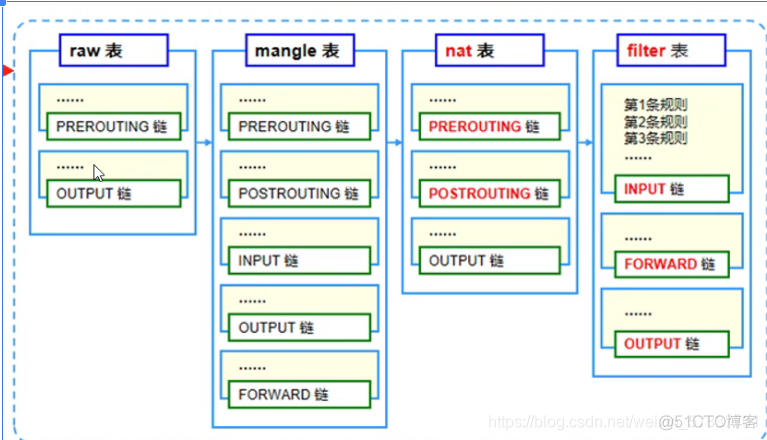 windows iptables 类似 iptables -w_IP_04