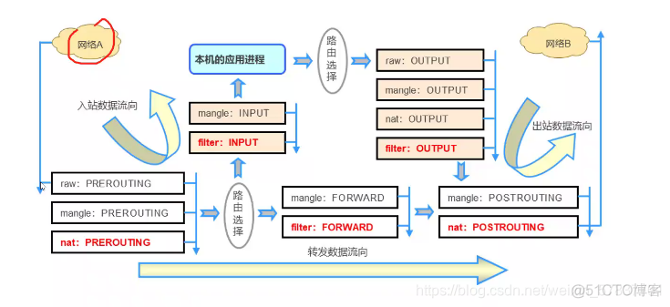 windows iptables 类似 iptables -w_windows iptables 类似_07