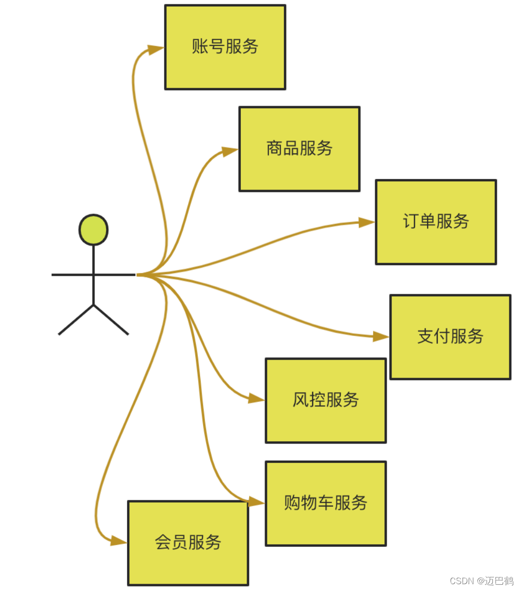 zuul微服务网关怎么处理重定向 微服务api网关,zuul微服务网关怎么处理重定向 微服务api网关_API,第1张