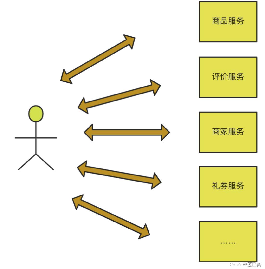 zuul微服务网关怎么处理重定向 微服务api网关,zuul微服务网关怎么处理重定向 微服务api网关_微服务_02,第2张