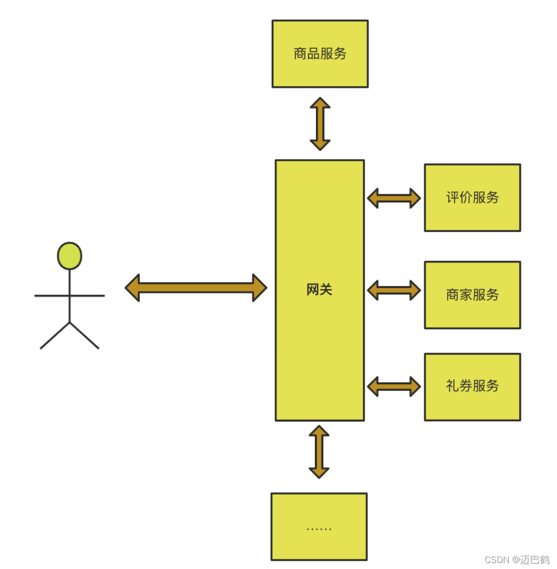 zuul微服务网关怎么处理重定向 微服务api网关,zuul微服务网关怎么处理重定向 微服务api网关_微服务_03,第3张