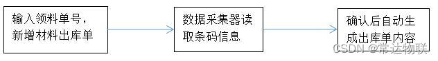 仓库管理系统WPS主要可实现什么以及补货管理等功能 仓库管理系统流程步骤_物联网_03