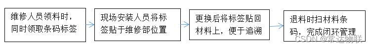 仓库管理系统WPS主要可实现什么以及补货管理等功能 仓库管理系统流程步骤_数据_04