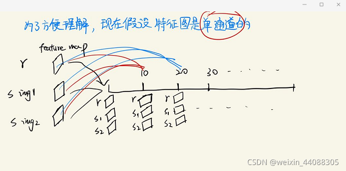 resnet输出特征图 resnet提取图像特征流程_resnet输出特征图_04