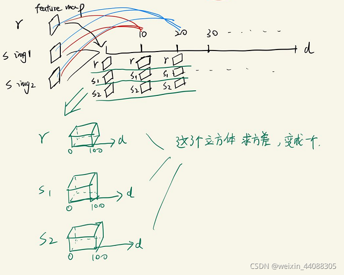 resnet输出特征图 resnet提取图像特征流程_计算机视觉_05