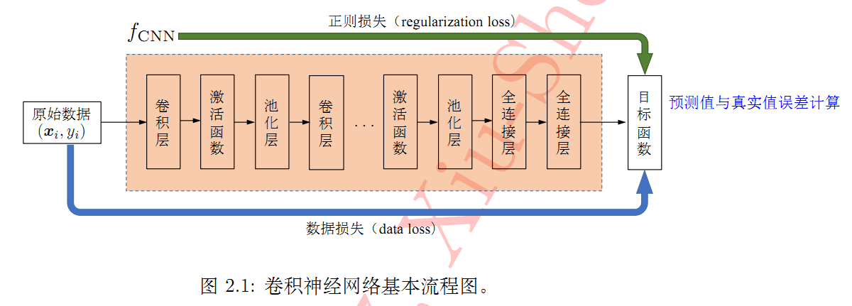 resnet50的配置 resnet50 fpn_卷积神经网络