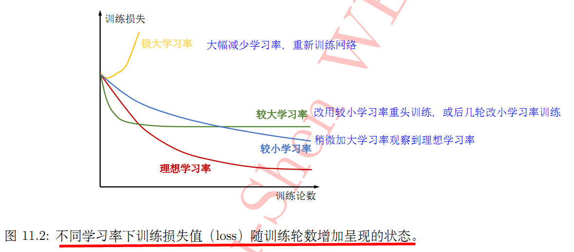 resnet50的配置 resnet50 fpn_卷积神经网络_02