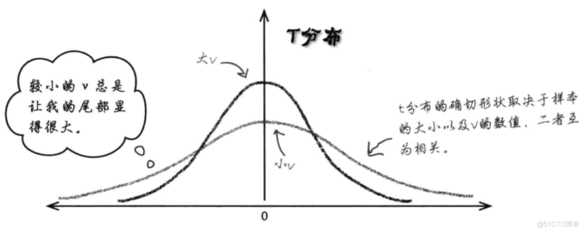 lines 加置信区间 置信区间怎么建立_方差_15