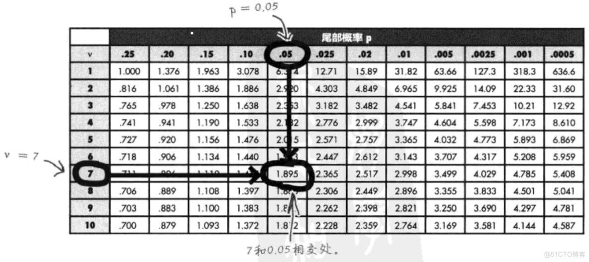 lines 加置信区间 置信区间怎么建立_lines 加置信区间_29