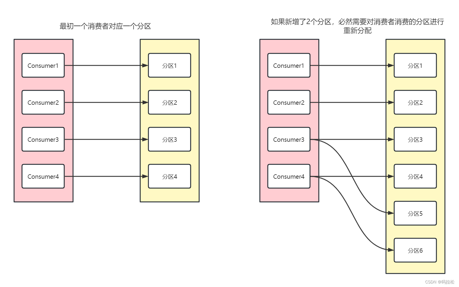 kafka rebalance机制 kafka的rebalance_默认值_02