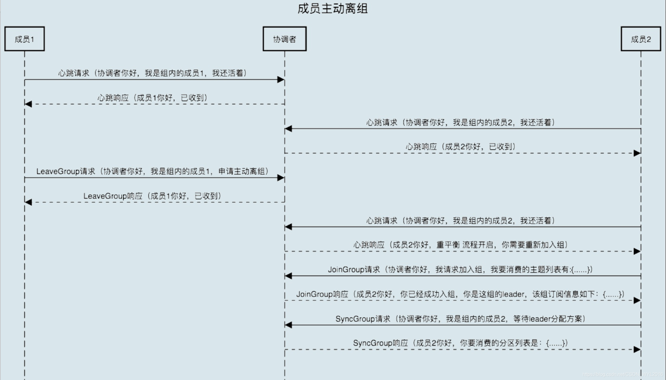 kafka rebalance机制 kafka的rebalance_重启_04