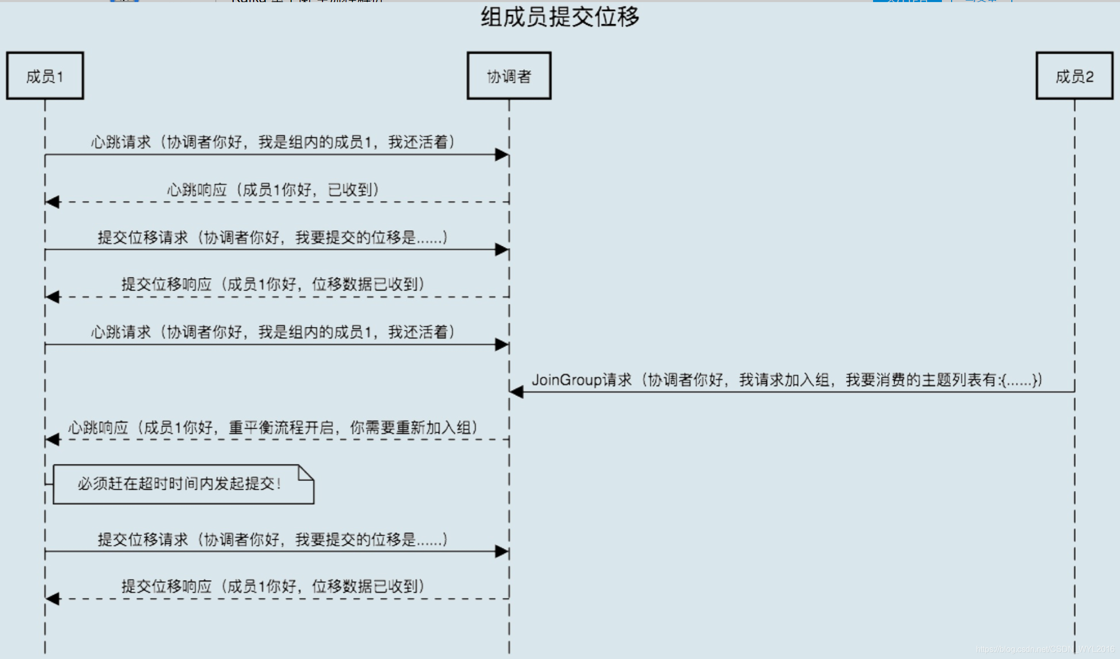 kafka rebalance机制 kafka的rebalance_kafka_06