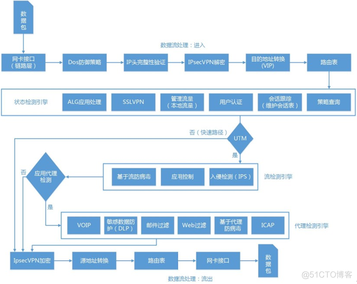 防火墙iptables过滤规则回流怎么写 防火墙过滤数据包_IP